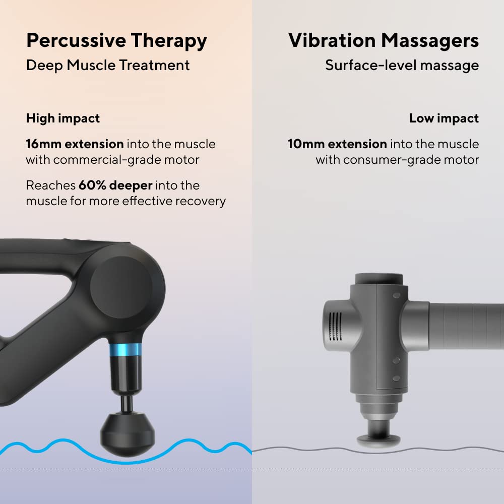 TheraGun Elite Percussion Massage Gun - Ultra Quiet Deep Tissue Muscle Pain Relief, Portable Electric Massager with Bluetooth & USB-C Charging (5th Gen) - Perfect for Athletes, Post-Workout Recovery & Home Use
