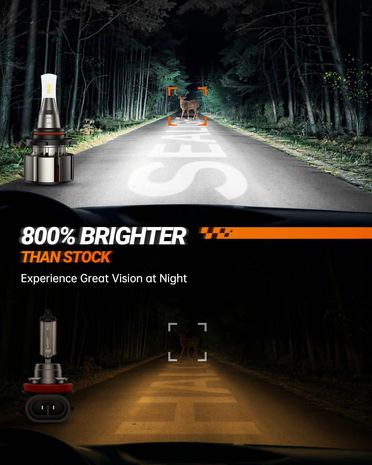 SEALIGHT 9005/HB3 LED Fog Light Bulbs - 36000LM Super Bright, 800% Brighter Than Halogen, 50000+ Hours Lifespan, 15000RPM Cooling Fan, IP68 Waterproof, Plug and Play - Perfect for Off-Roading, Night Driving & Foggy Conditions (Pack of 2)