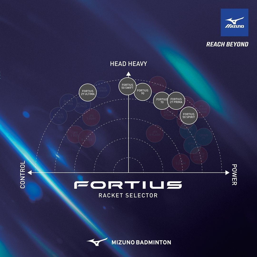 Mizuno Fortius 11 Quick Badminton Shoes - Black/Purple - Lightweight & Durable for Competitive Play - Perfect for Indoor Court Sports & Training