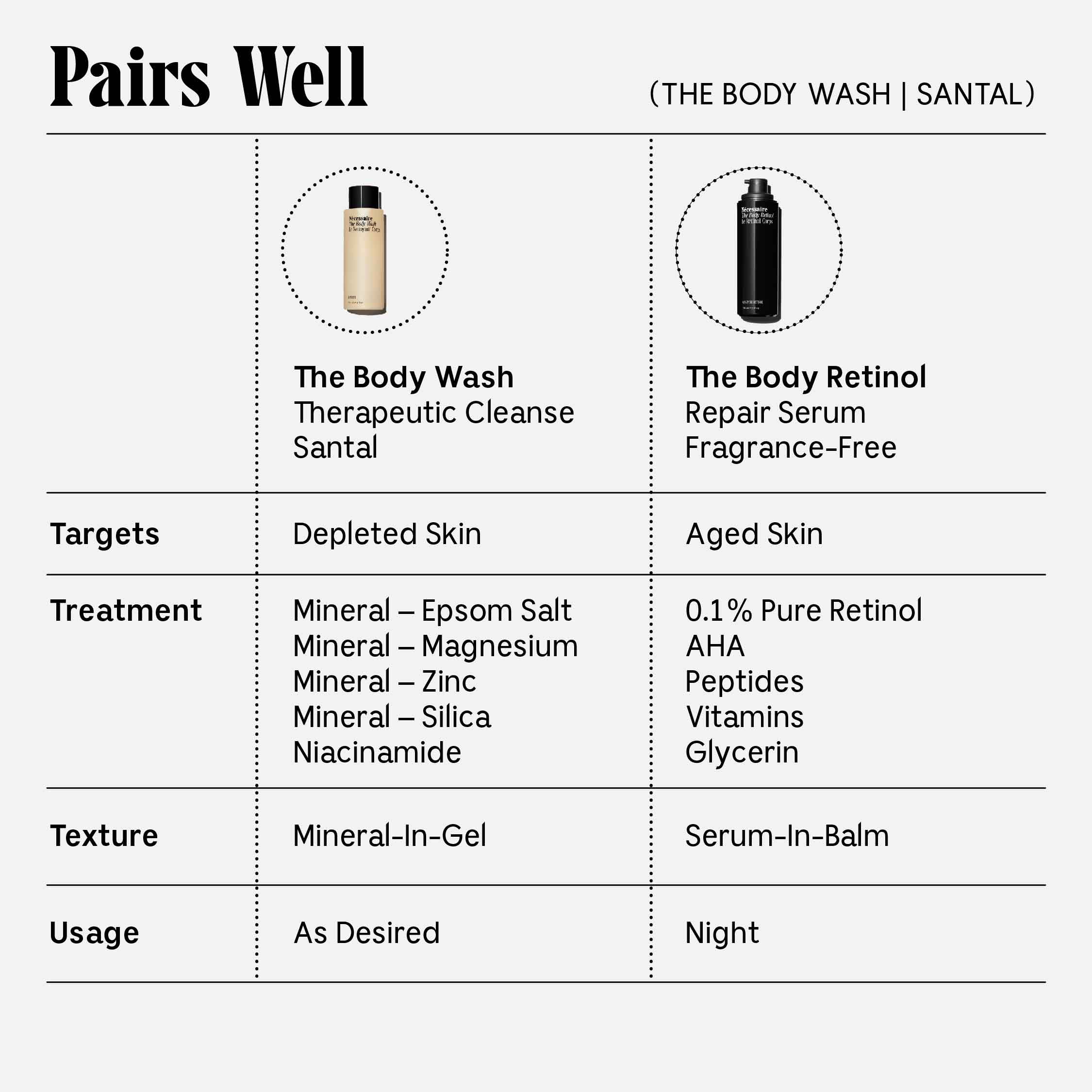 Santal Scented Body Wash for Men & Women - Moisturizing & Refreshing Shower Gel for Dry Skin - Perfect for Daily Use & Relaxing Bath Time