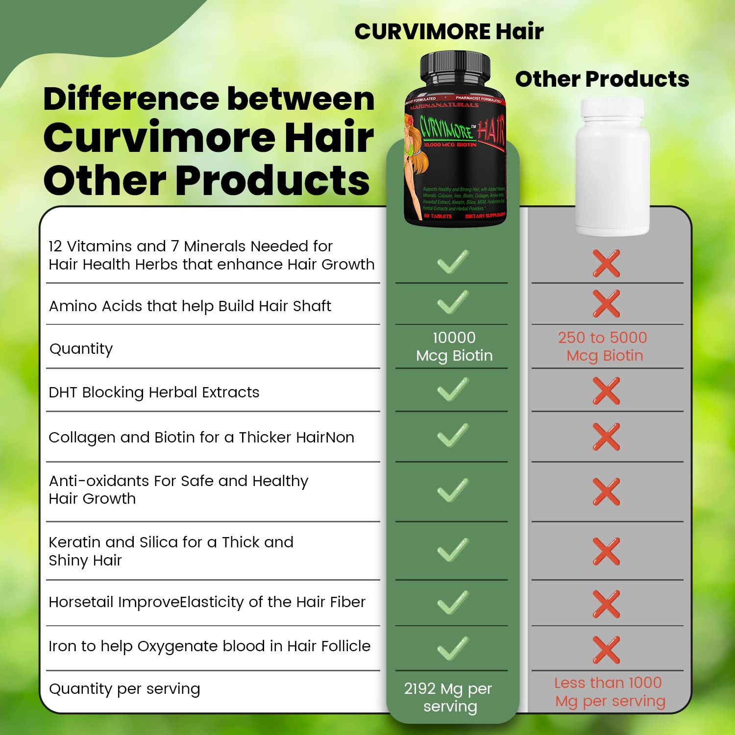 CURVIMORE Hair Growth Supplement with Biotin 10000mcg, Keratin, Collagen & Silica - 60 Tablets for Thicker Hair & Reduced Hair Loss | Supports Healthy Hair Growth with 35 Vitamins, Minerals & Herbs | Perfect for Men & Women Seeking Fuller Hair