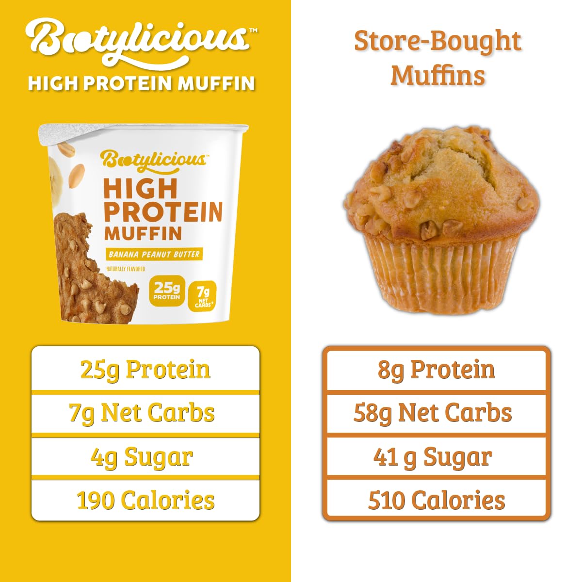 High-Protein Muffin Cups - 25g Protein, 7g Net Carbs, Banana Peanut Butter Flavor (12-Pack, 2.32-2.75oz) | Keto-Friendly, Low-Carb Snacks for Gym, Work & On-The-Go Energy Boost