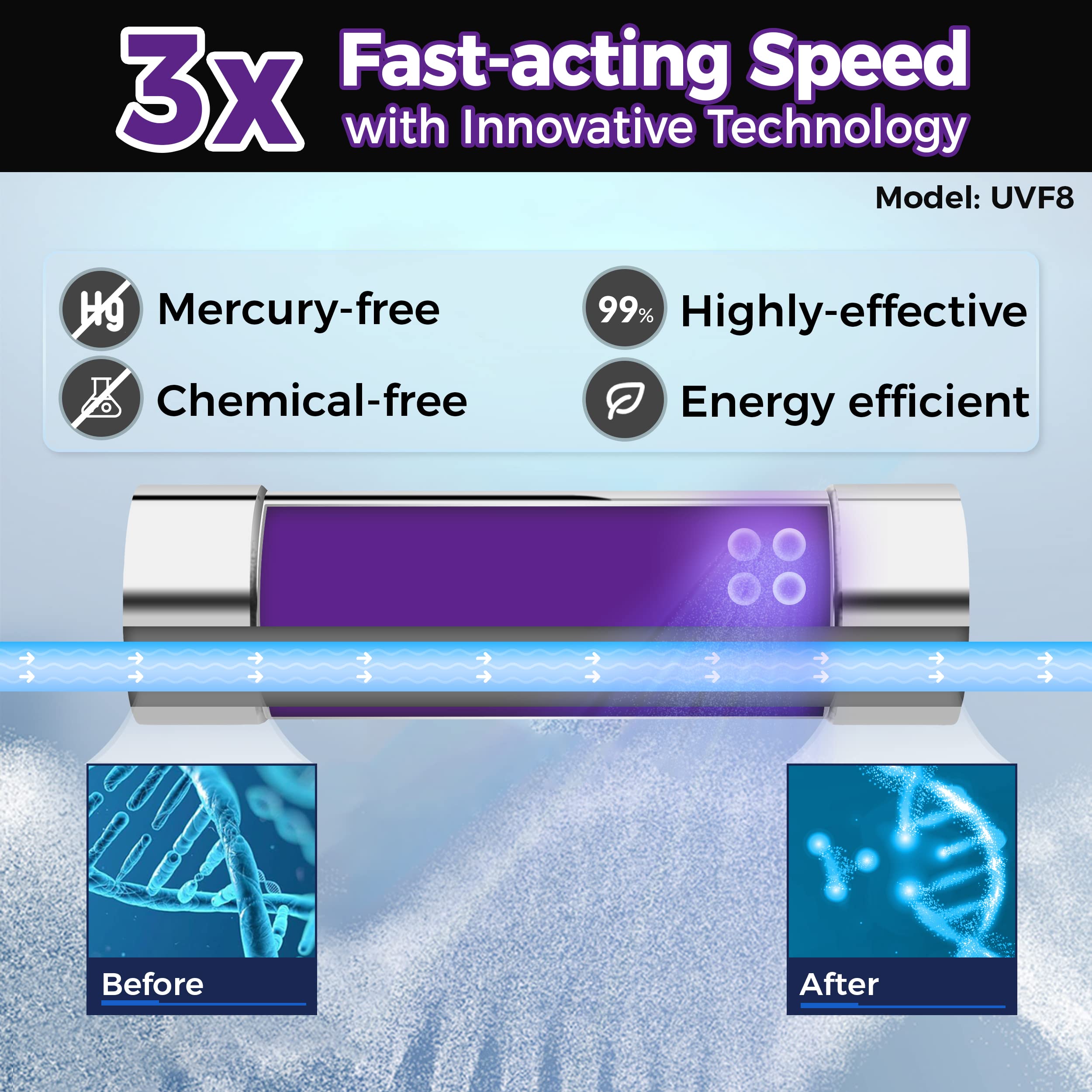 iSpring UVF8 LED UV Water Filter System - Under Sink Water Purifier with Mercury-Free UV Light | Stainless Steel Add-on Kit for Clean Drinking Water | Perfect for Home, Office & RV Use
