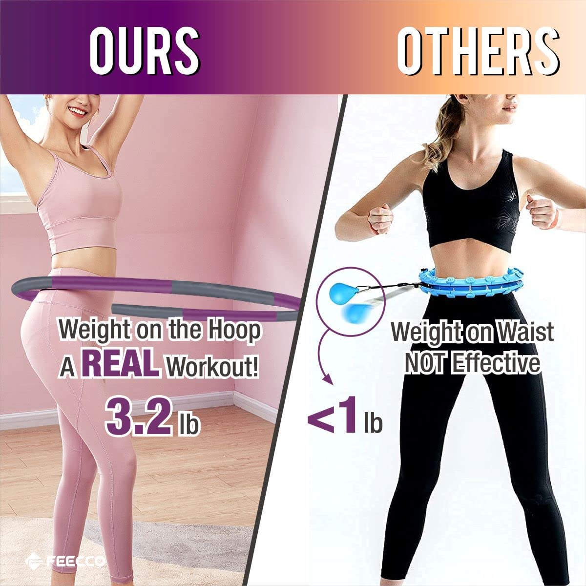 FEECCO Weighted Fitness Hoop for Women & Men - 8 Detachable Sections Adjustable Hula Hoop for Core Workout, Waist Trimming & Weight Loss - Perfect for Home Gym, Outdoor Exercise & Fitness Training