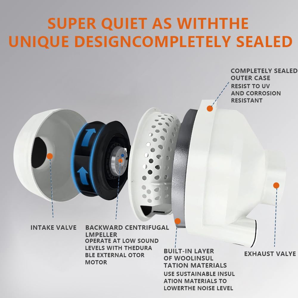 4 Inch 260 CFM Radon Mitigation Inline Duct Fan - IP67 Waterproof Electric Exhaust Fan for Indoor & Outdoor Use - Energy Efficient Ventilation Equipment for Basements, Crawl Spaces & Greenhouses