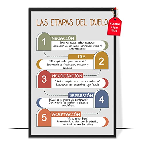 Las Fases Etapas Del Duelo