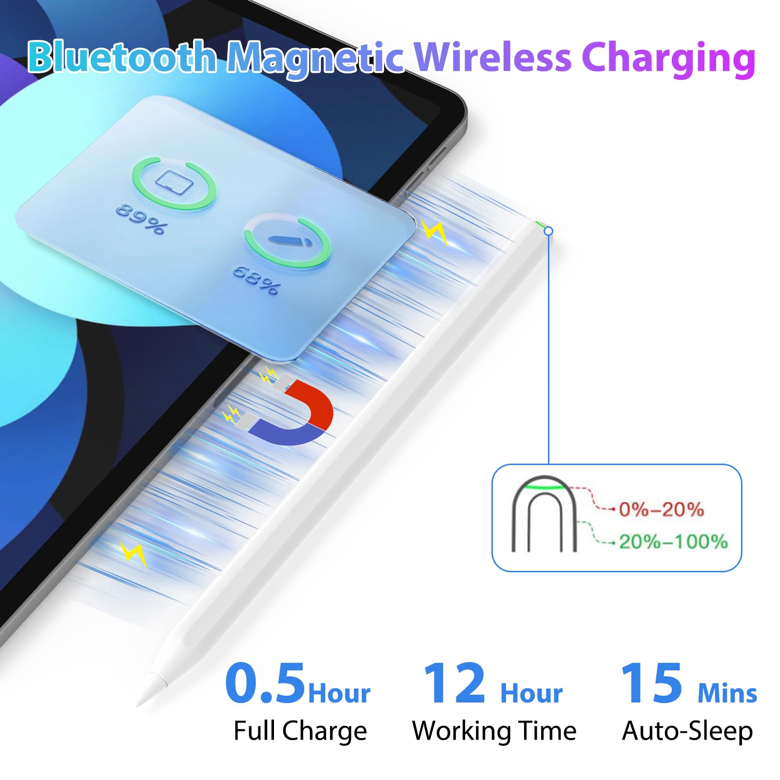 Apple Pencil 2nd Generation Stylus - Magnetic Wireless Charging & 3X Fast Charge, Compatible with iPad Pro 11