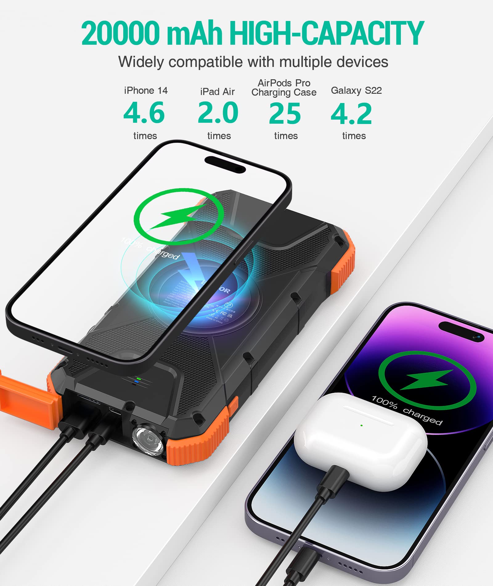 20,000mAh Solar Phone Charger 2-Pack - 18W PD Fast Charging with Wireless & Foldable Solar Panel (W12-Orange, W12Pro-Black) | Portable Power Bank for Camping, Hiking, Travel & Emergency Power Outages