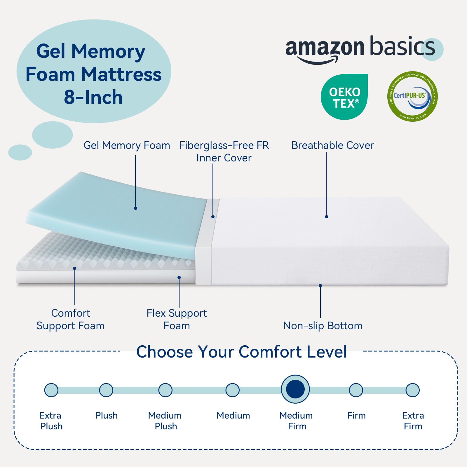 Amazon Basics 8 Inch Queen Memory Foam Mattress - Medium Firm Support, Pressure Relief, CertiPUR-US Certified, White & Grey - Perfect for Bedrooms, Guest Rooms & Dorm Rooms
