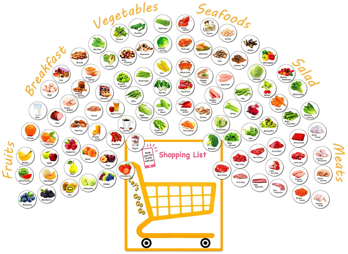 96Pcs Refrigerator Food Magnets Set - Kitchen Whiteboard Memo for Grocery List, Meal Planning - Vegetable Fruit Meat Seafood Tracker - Perfect for Fridge Organization, Family Chore Chart & Gifts for Moms, Kids, Cooking Enthusiasts - Ideal for Kitchen, Office, Dorm Room Organization