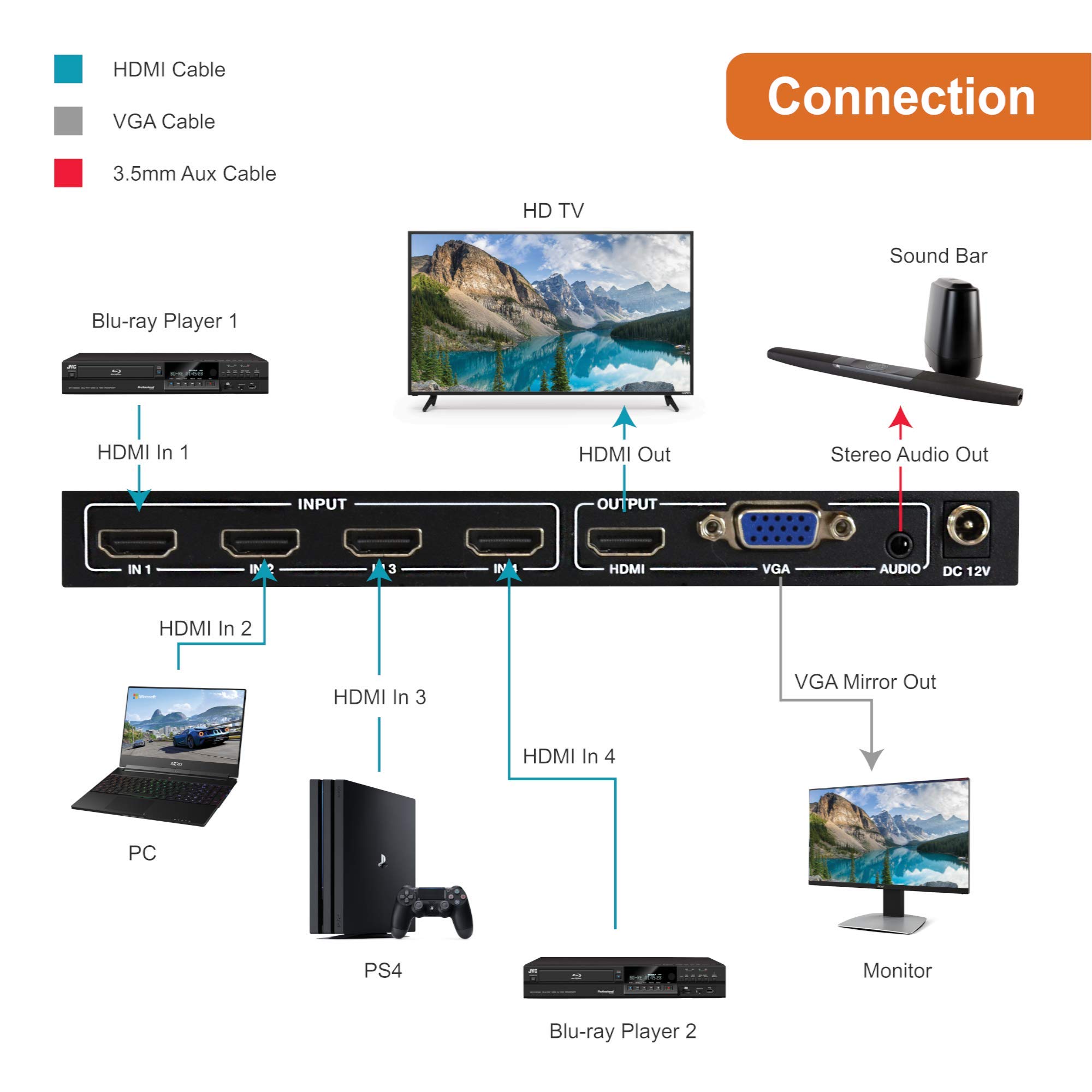 J-Tech Digital HDMI 4x1 Multi-Viewer Quad Splitter - 1080p Seamless Switch with 5 Display Modes & VGA Loop Out [JTECH-MV41V] - Perfect for Home Theater, Gaming, and Conference Room Setups