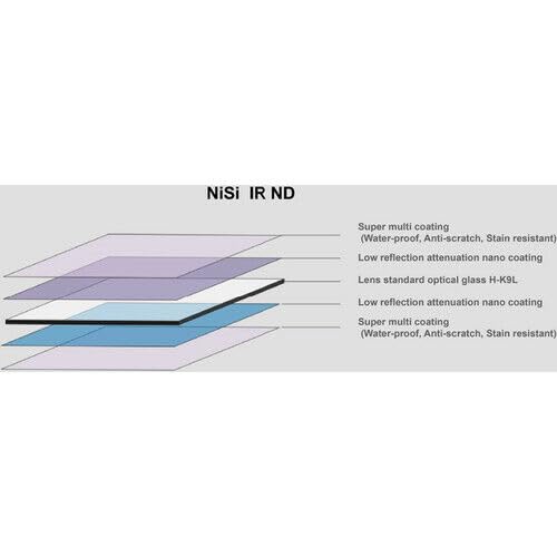 NiSi ND16 100x150mm Reverse Graduated Neutral Density Filter - 4-Stop Reverse GND Lens Filter for Long Exposure & Landscape Photography - Perfect for Sunset, Sunrise, and High-Contrast Scenes