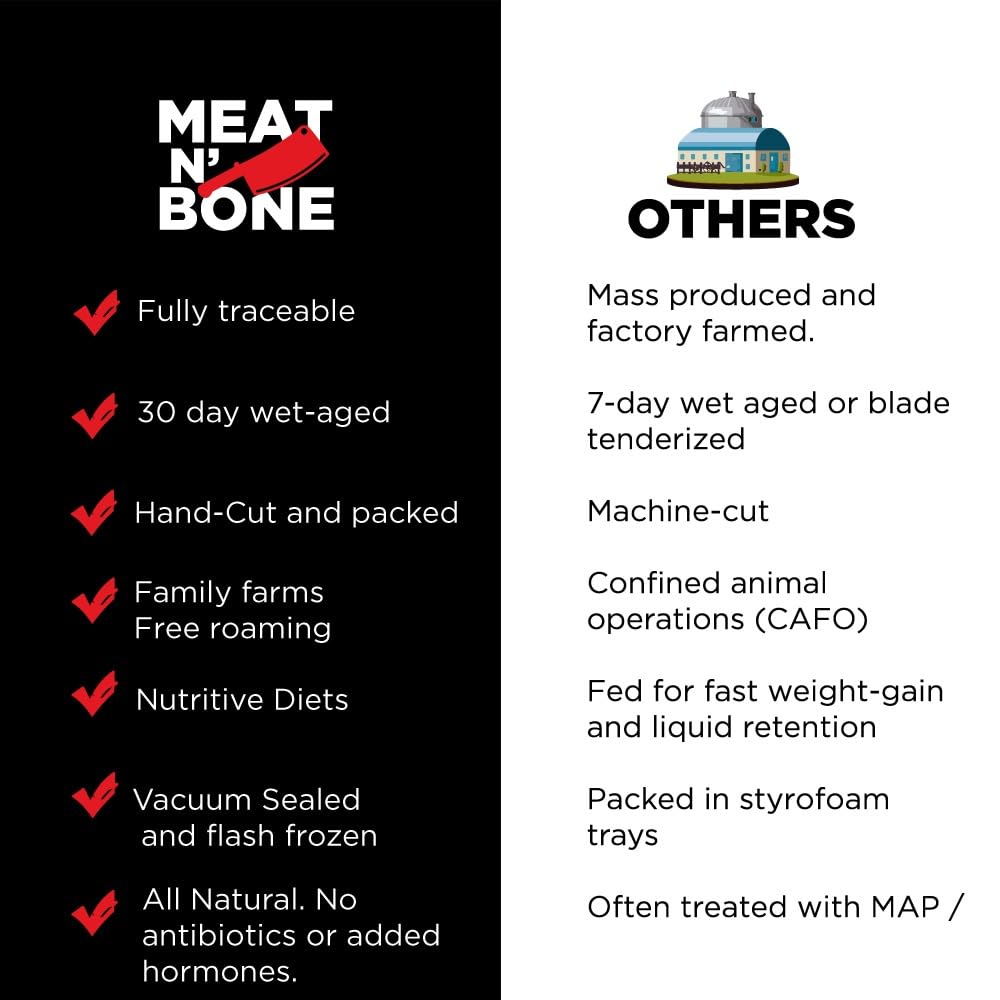 100% Grass Fed Beef Steak Bundle - Fillet Mignon, Denver Steak, Ground Beef, New York Strip & Ribeye | Premium Pasture-Raised Steak Cuts for Grilling, BBQ & Fine Dining | Restaurant-Quality Meat Delivered to Your Door