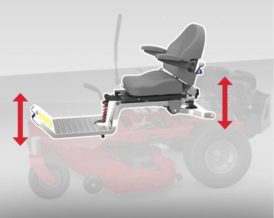 Toro 75316 60-Inch TITAN® Zero Turn Lawn Mower with MyRIDE® Suspension System - Perfect for Large Yards and Commercial Landscaping