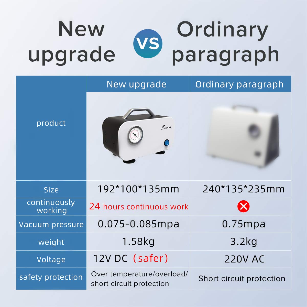 JOANLAB 30L/min Oilless Vacuum Diaphragm Pump for Laboratory Filtration - Includes Rubber Tubing - Perfect for Chemistry Experiments, Water Testing & Scientific Research