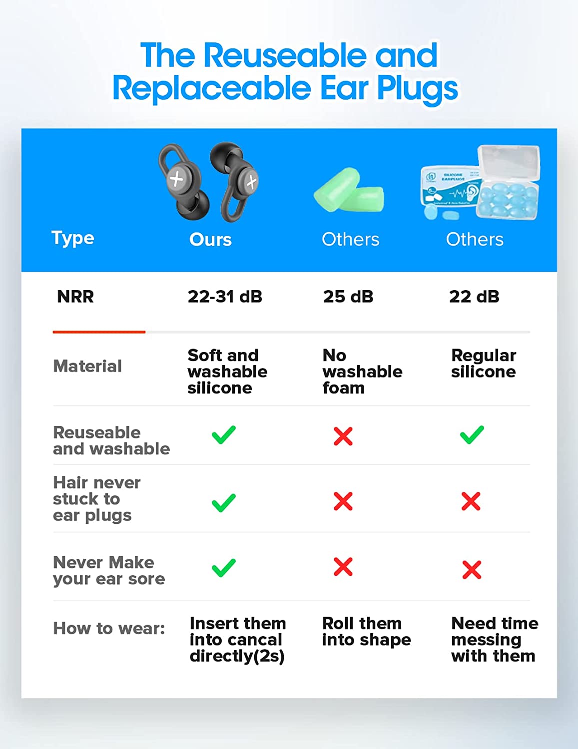 Ultra Soft Foam Earplugs for Sleeping, Noise Cancelling, Travel & Work - Comfortable Hearing Protection for Adults & Kids
