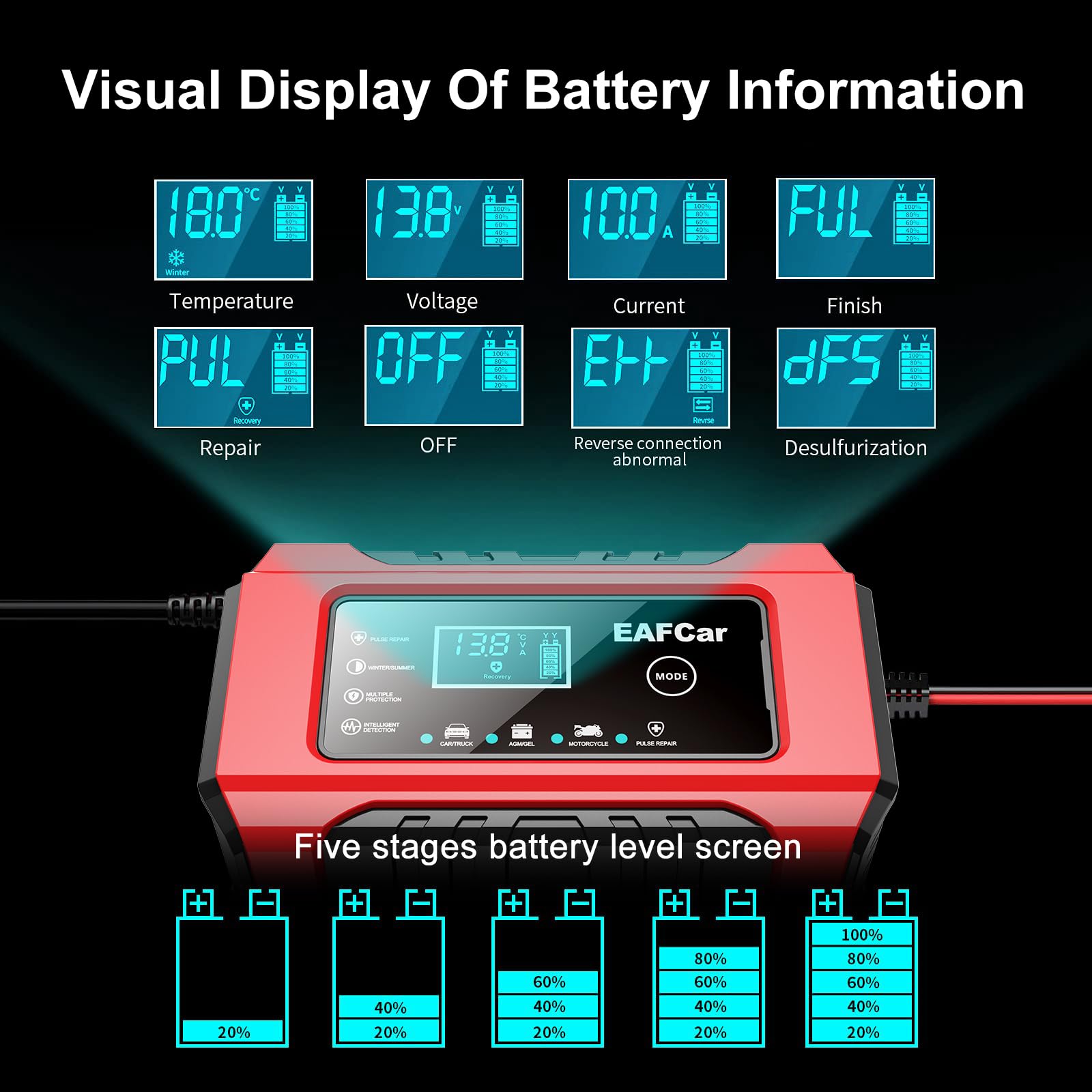 12V 6A Smart Automatic Car Battery Charger & Maintainer with Temperature Compensation - Lead Acid Battery Trickle Charger for Cars, Trucks, SUVs, Motorcycles & Marine Vehicles - Ideal for Winter Storage & Long-Term Maintenance