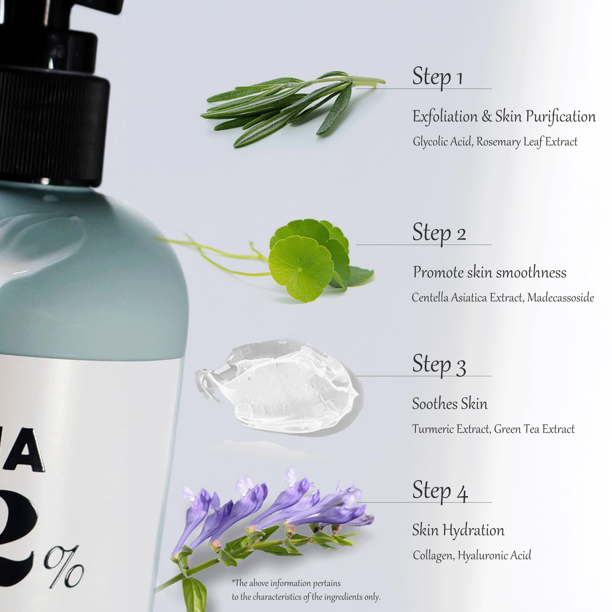 AHA Body Lotion & Caffeine Eye Serum Bundle - Hydrating Skincare Set for Dry Skin & Dark Circles | Perfect for Daily Moisturizing & Under Eye Care