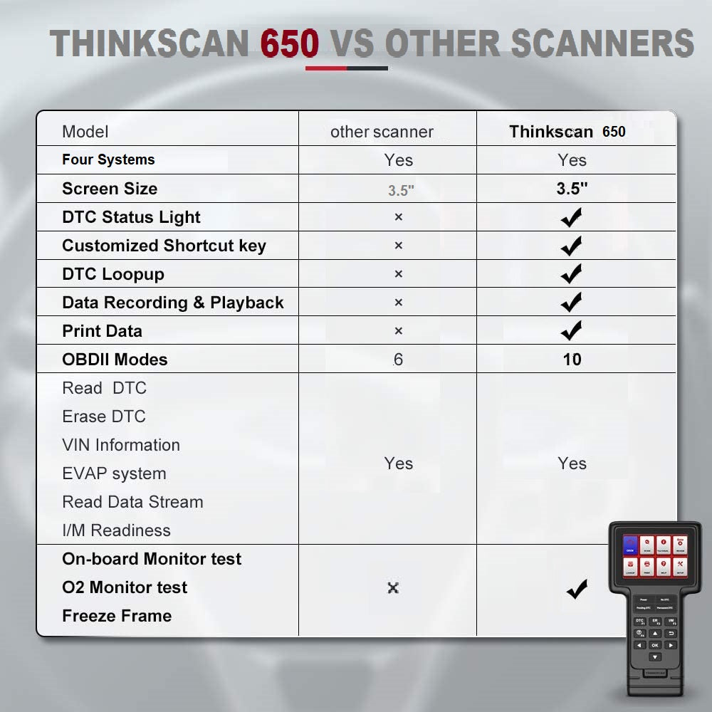 THINKSCAN 660 Professional OBD2 Scanner - Automotive Diagnostic Tool for Engine, Transmission, ABS & Airbag Code Reset | Car Repair & Maintenance | Compatible with Most Vehicles