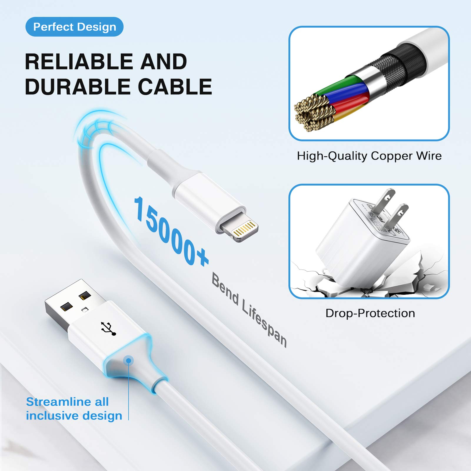 Apple MFi Certified Fast iPhone Charger 2-Pack - 6FT Lightning Cable & Dual USB Wall Charger - Compatible with iPhone 14/13/12/11/Pro Max/XS/XR/X/8/7 & iPad - Perfect for Home, Office & Travel Charging
