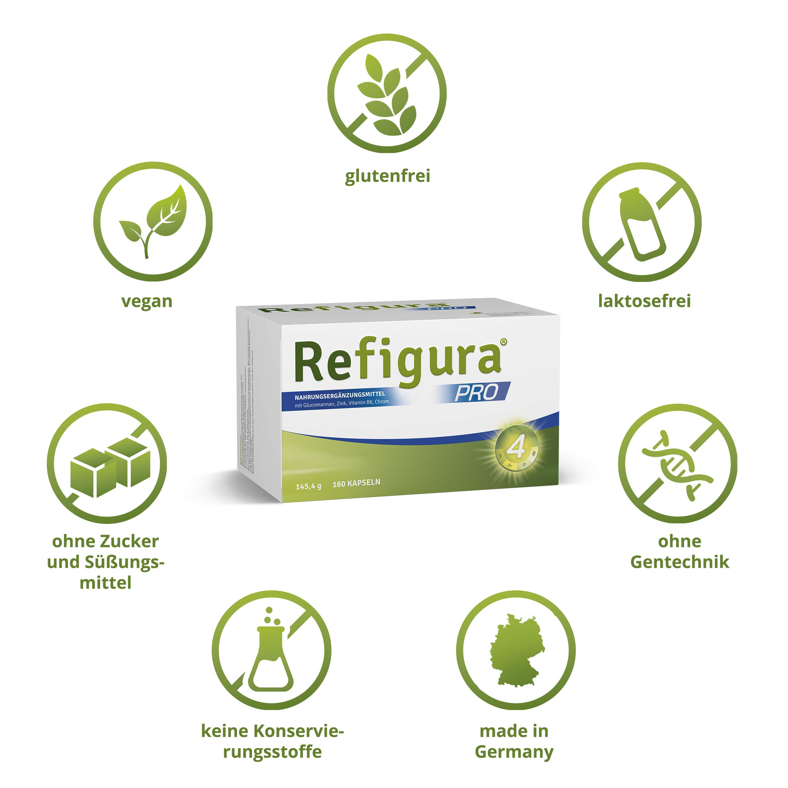 Refigura Pro: Healthy Weight Loss Supplement with Glucomannan, Zinc, Vitamin B6 & Chrom | Plant-Based & Vegan Capsules (160 Count) | Supports Metabolism & Appetite Control for Fitness Goals