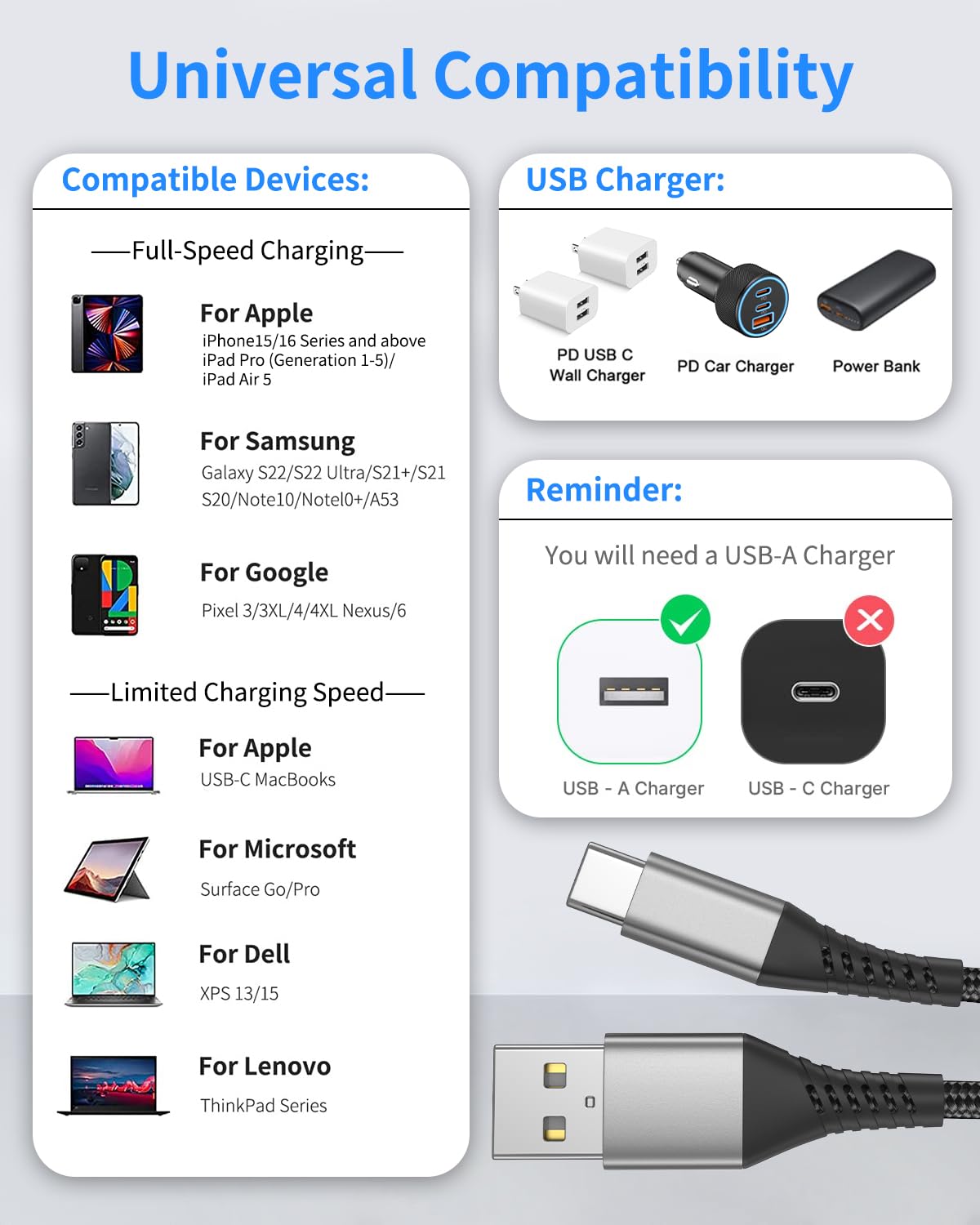 2-Pack 3FT USB A to USB C Fast Charging Cable - Braided Durable Type C Charger for iPhone 15/16 Pro Max, iPad Air/Pro, Samsung Galaxy S24/S23/S22, Google Pixel - Perfect for Home, Office & Travel Charging