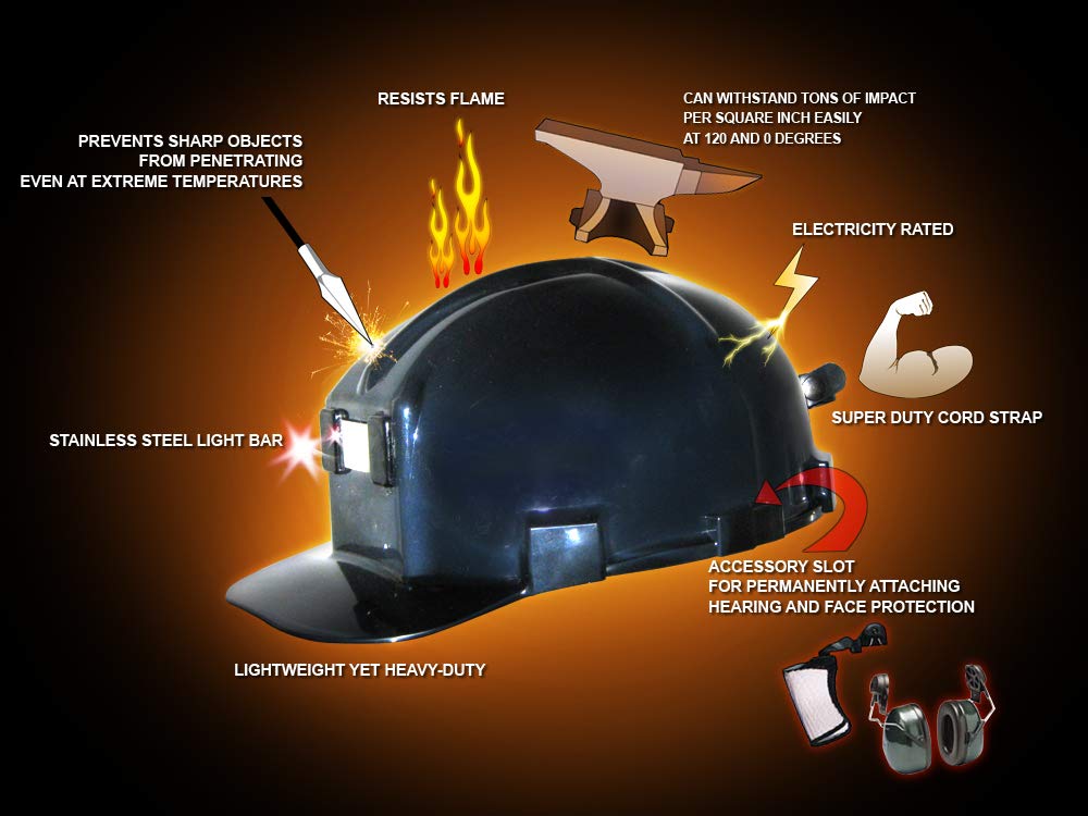 Low Profile ANSI Z89.1 Certified Safety Hard Hat (Black) - Ideal for Construction, Industrial Work & Outdoor Labor Protection