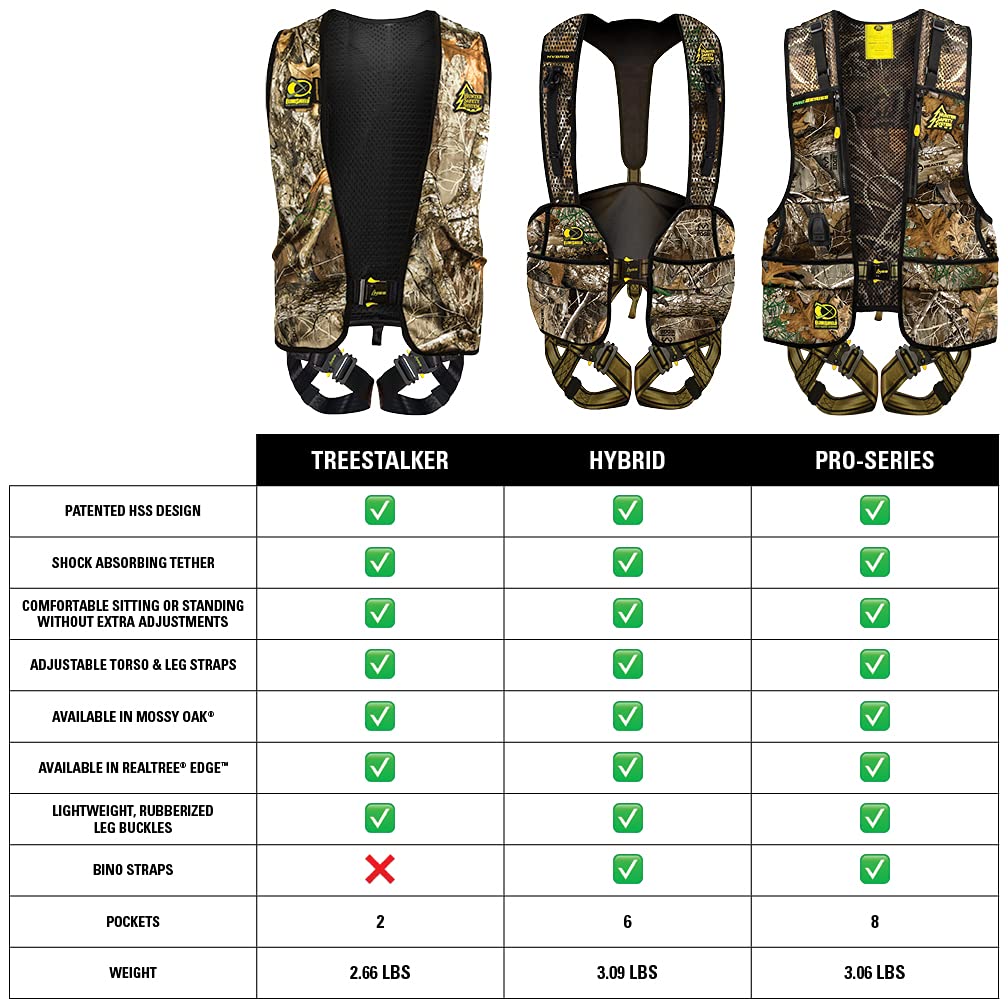 Hunter Safety System Treestalker Tree Stand Safety Harness - Adjustable Deer Hunting Vest for Tree Stand Hunters - Perfect for Bow Hunting, Rifle Hunting & Outdoor Adventures
