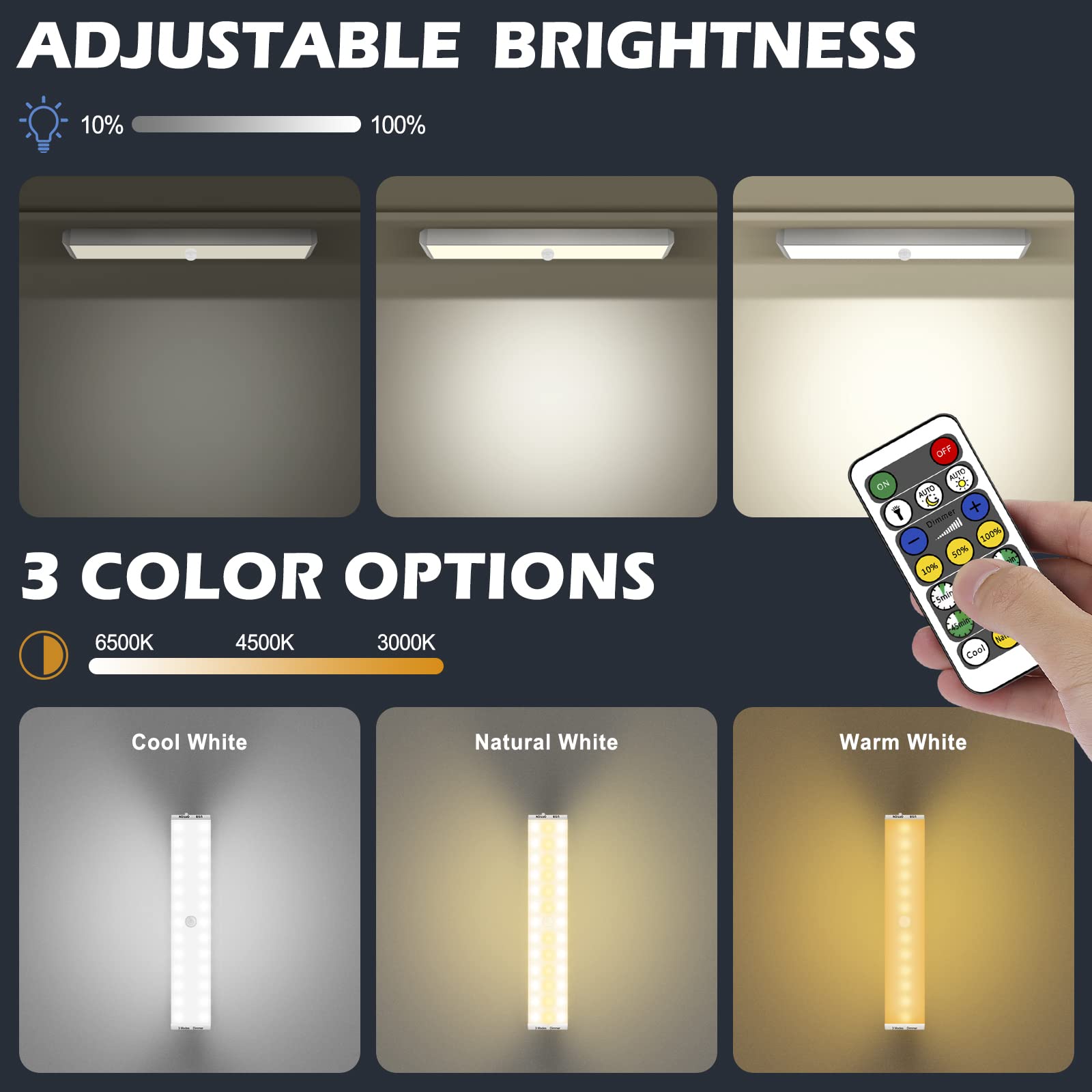 Alivation 38 LED Closet Lights - Wireless Battery Operated Under Cabinet Lighting with Remote, 1500mAh USB Rechargeable Motion Sensor Lights (5 Pack, Dimmable) - Perfect for Closets, Kitchens, Garages & Indoor Spaces