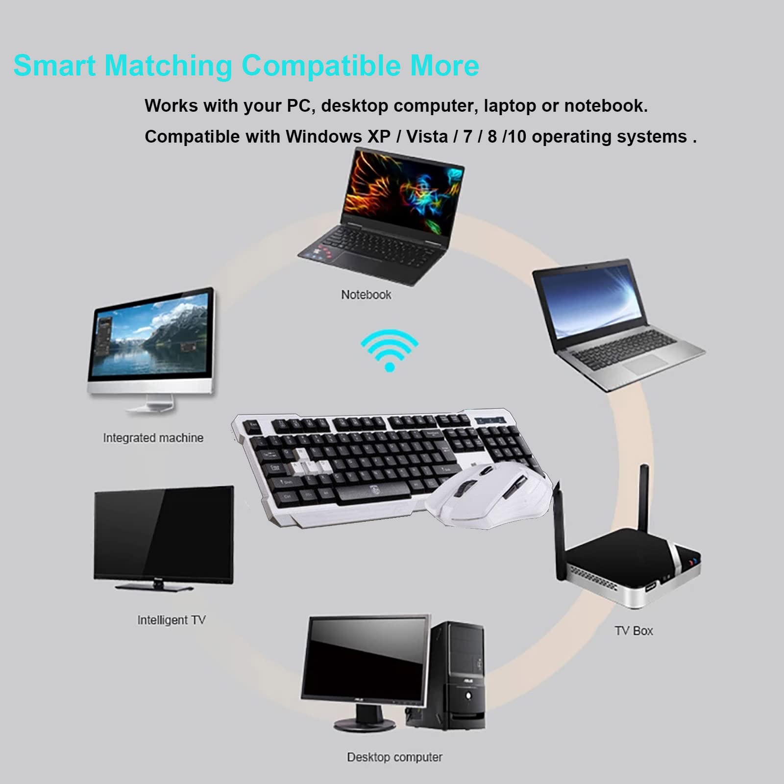 Wireless Keyboard and Mouse Combo - 2.4GHz Ergonomic USB Keyboard & Optical Mouse Set for PC, Laptop, Mac - Perfect for Home Office, Gaming & Study (White) | Comfortable Typing & Precise Cursor Control