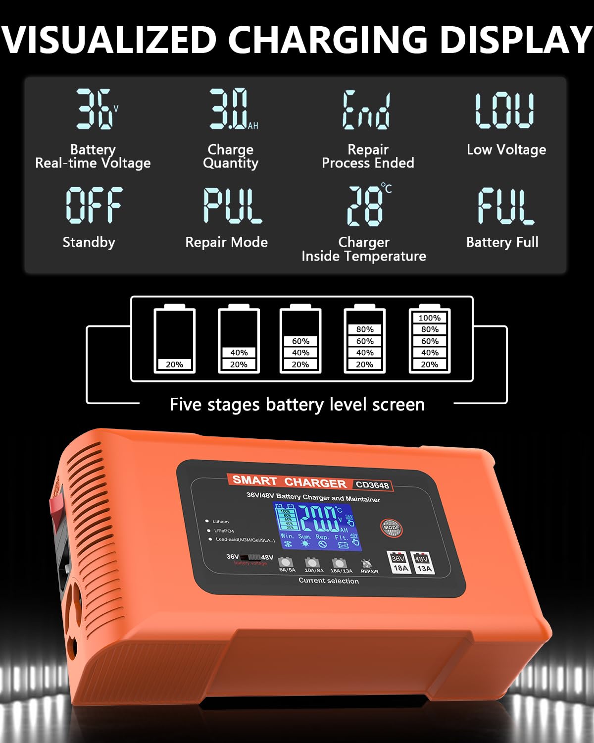 48V 13A & 36V 18A Golf Cart Battery Charger for Club Car with 3-Pin Round Plug - Compatible with Lithium, LiFePO4, Lead-Acid AGM/Gel/SLA Batteries - Ideal for Golf Carts, Trucks, Motorcycles, Lawn Mowers & Marine Boats