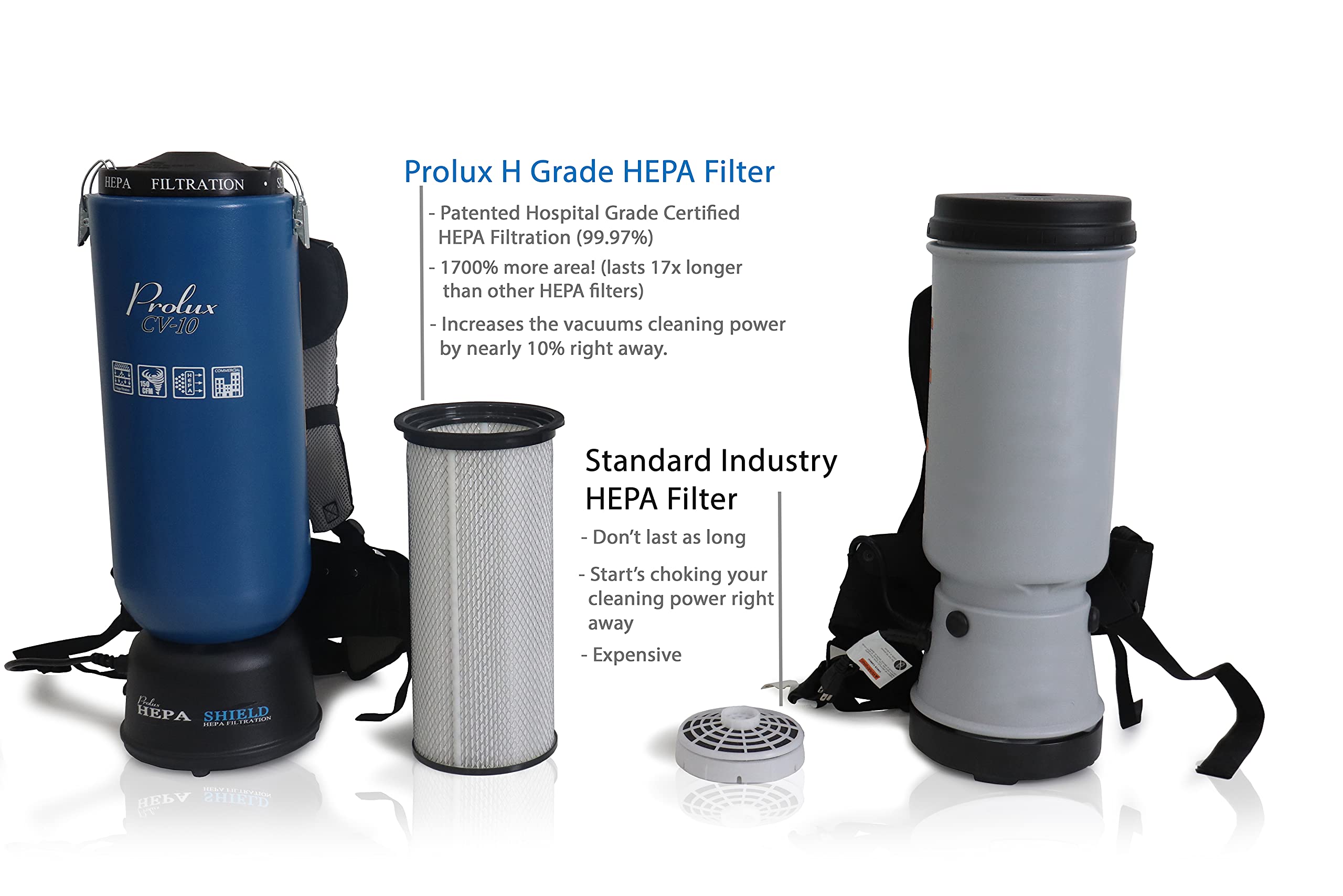 Prolux 10qt Backpack Vacuum HEPA Replacement Filter - High Efficiency Dust & Allergen Removal for Home, Office, and Commercial Cleaning