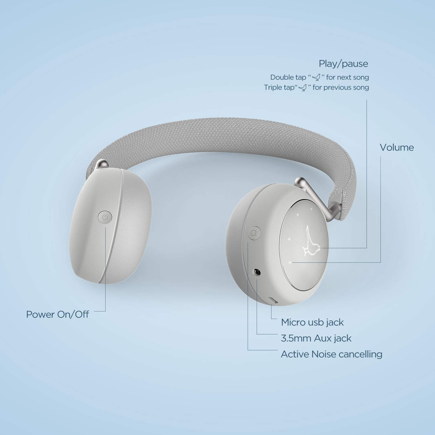 Libratone Q Adapt Wireless Bluetooth Over-Ear Headphones with Active Noise Cancelling, CSR 8670 Chip, aptX Hi-Fi Sound & Deep Bass, 20H Playtime - Perfect for Travel, Work, TV Watching & Commuting (White)
