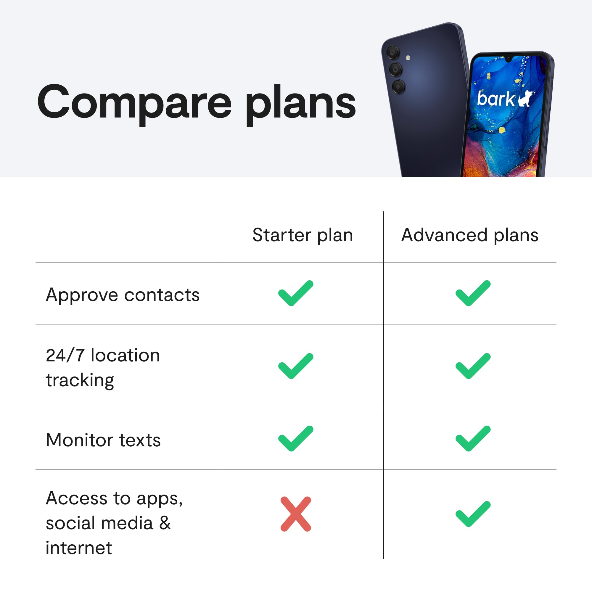 Bark Phone - Safest Smartphone for Kids & Teens with Parental Controls - Monitor Texts, Social Media & GPS Tracking - Unlimited Talk & Text - A15 Chip - Perfect for School, Travel & Family Safety