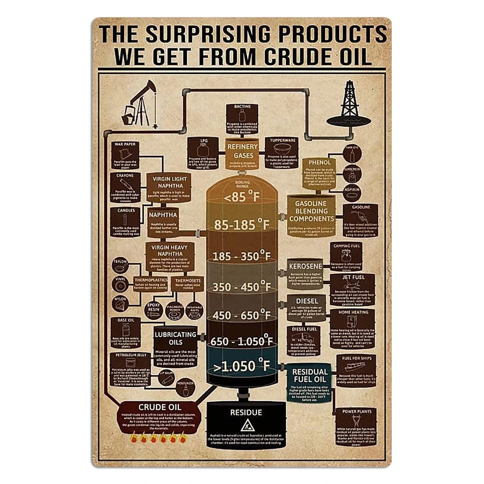 Vintage Ukulele Chord Chart Metal Tin Sign - 16x24 Inches Retro Wall Art for Home, Music Room & Club Decor - Perfect for Ukulele Players & Beginners