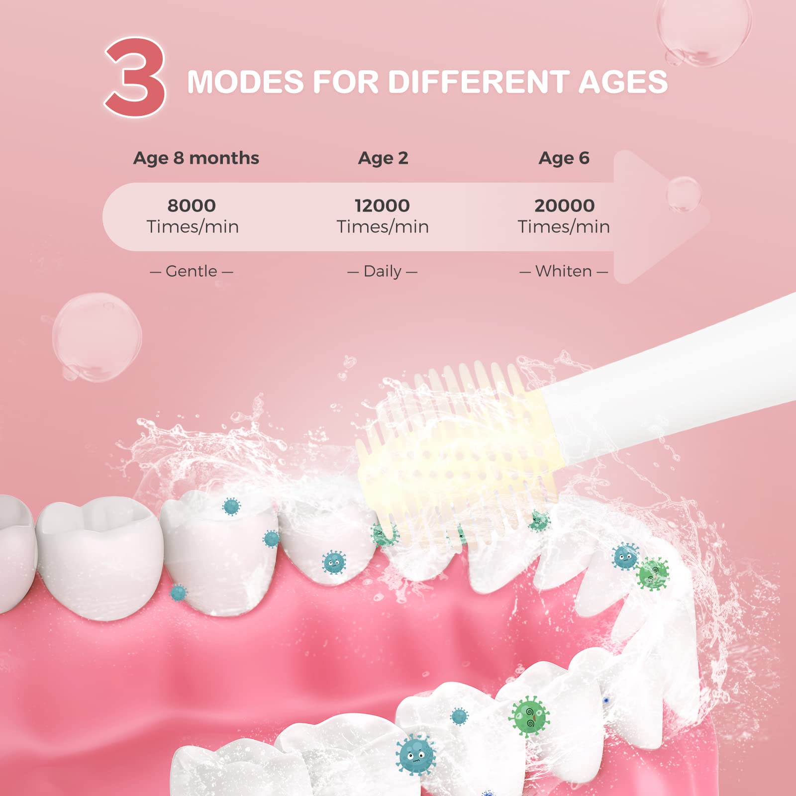 Best Kids Electric Toothbrush for Toddlers Age 1+ | Rechargeable Battery Power Toothbrush with Easy-Grip Silicone Handle | Cute Pink Horse Design | Perfect for Early Dental Care & Travel