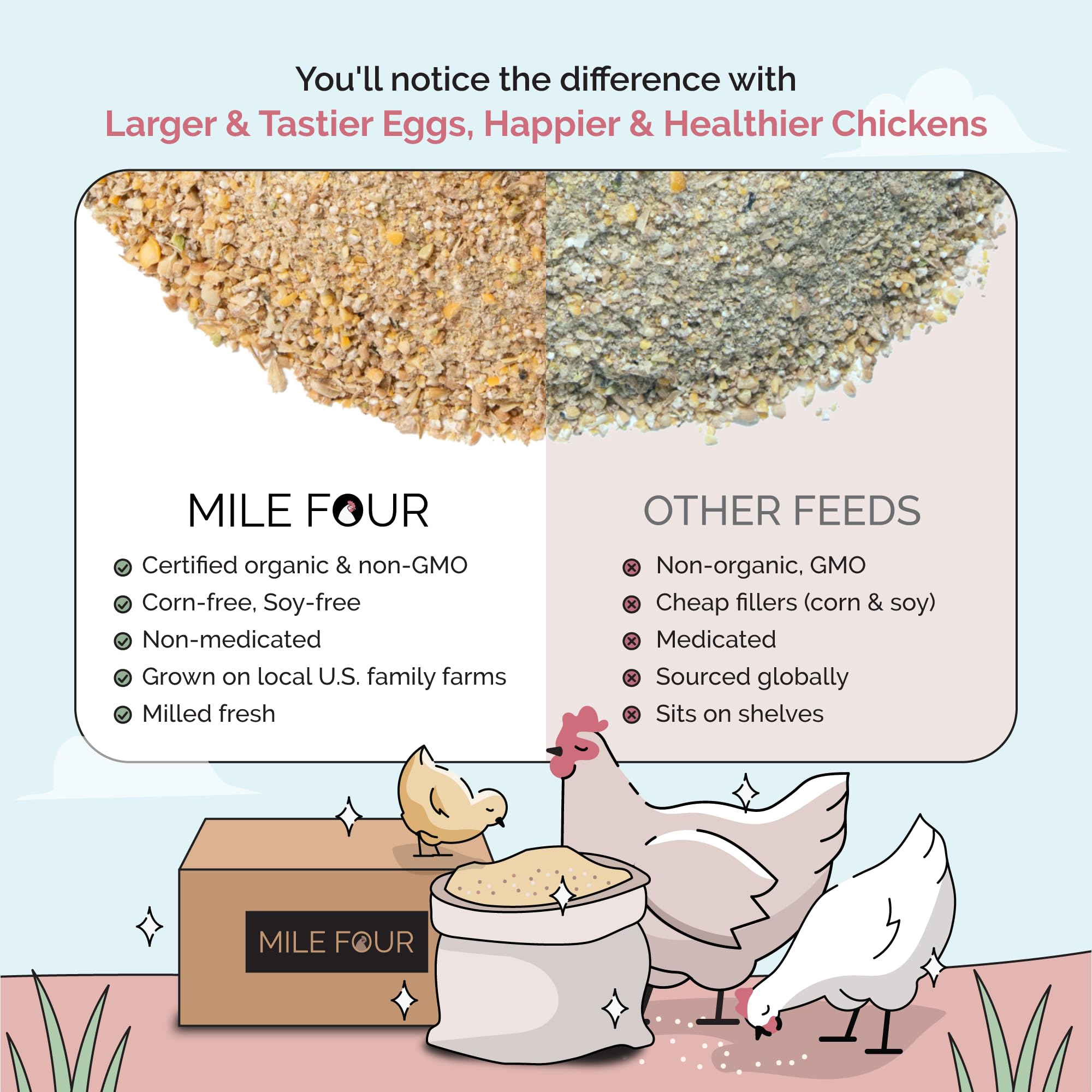 Organic Non-GMO Chicken Feed - USA Grown Layer Mash with 16% Protein, Corn-Free & Soy-Free, Non-Medicated Poultry Feed (46 lbs) - Perfect for Backyard Chickens, Egg Production & Healthy Flock Nutrition