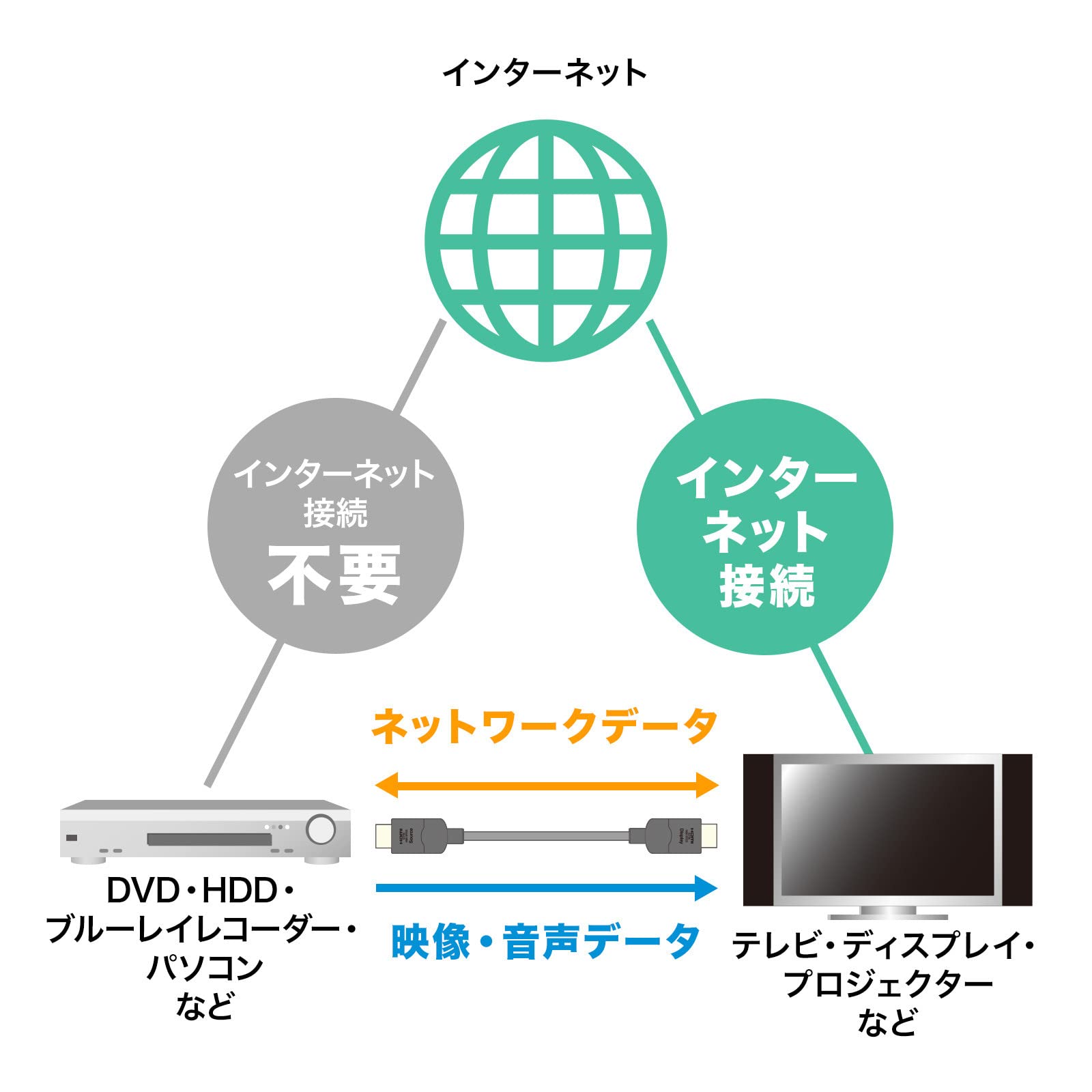 Sanwa Supply KM-HD20-UFB200 20m Fiber Optic HDMI Cable 4K 120Hz 8K 60Hz - Ultra High Speed for Home Theater, Gaming, and Professional AV Installations
