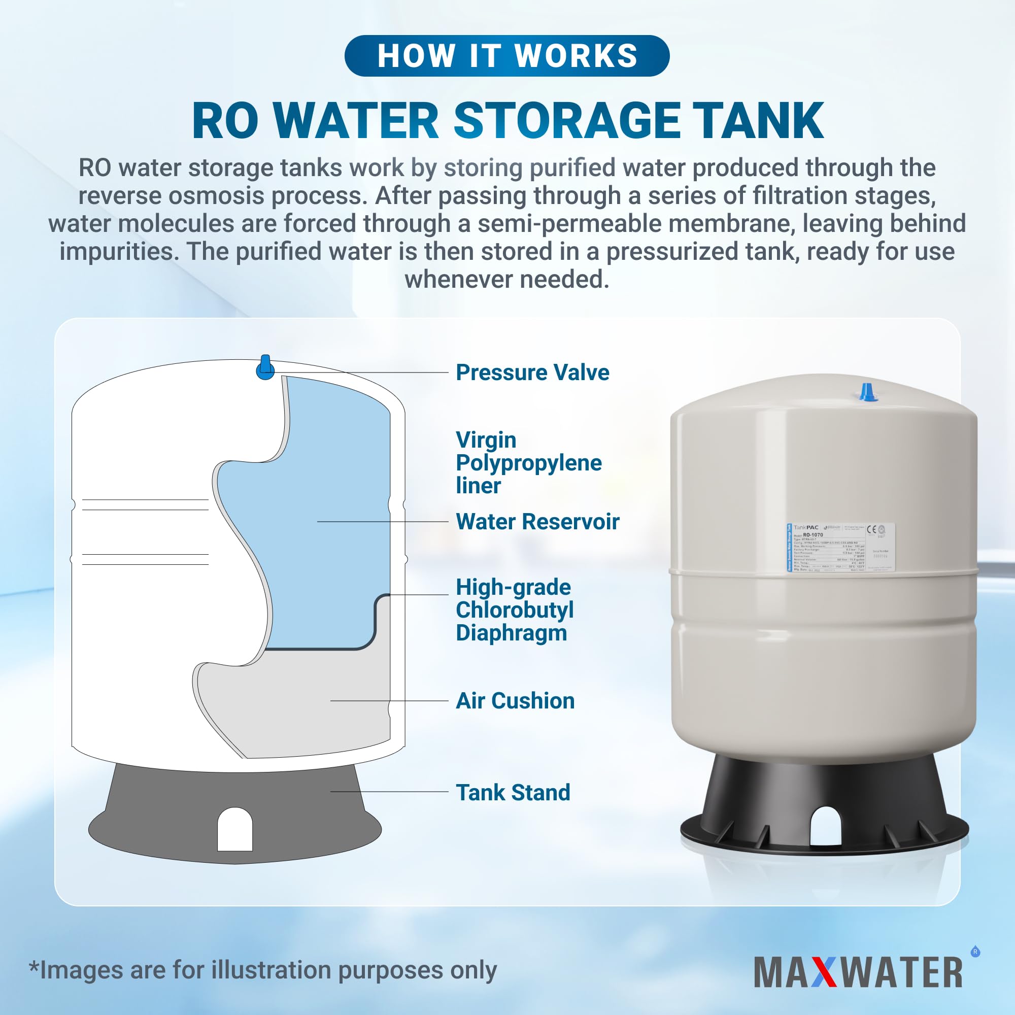 14 Gallon Max Water Reverse Osmosis Storage Tank with Pre-Pressurized System - Perfect for Home, Office & RV Water Filtration Needs