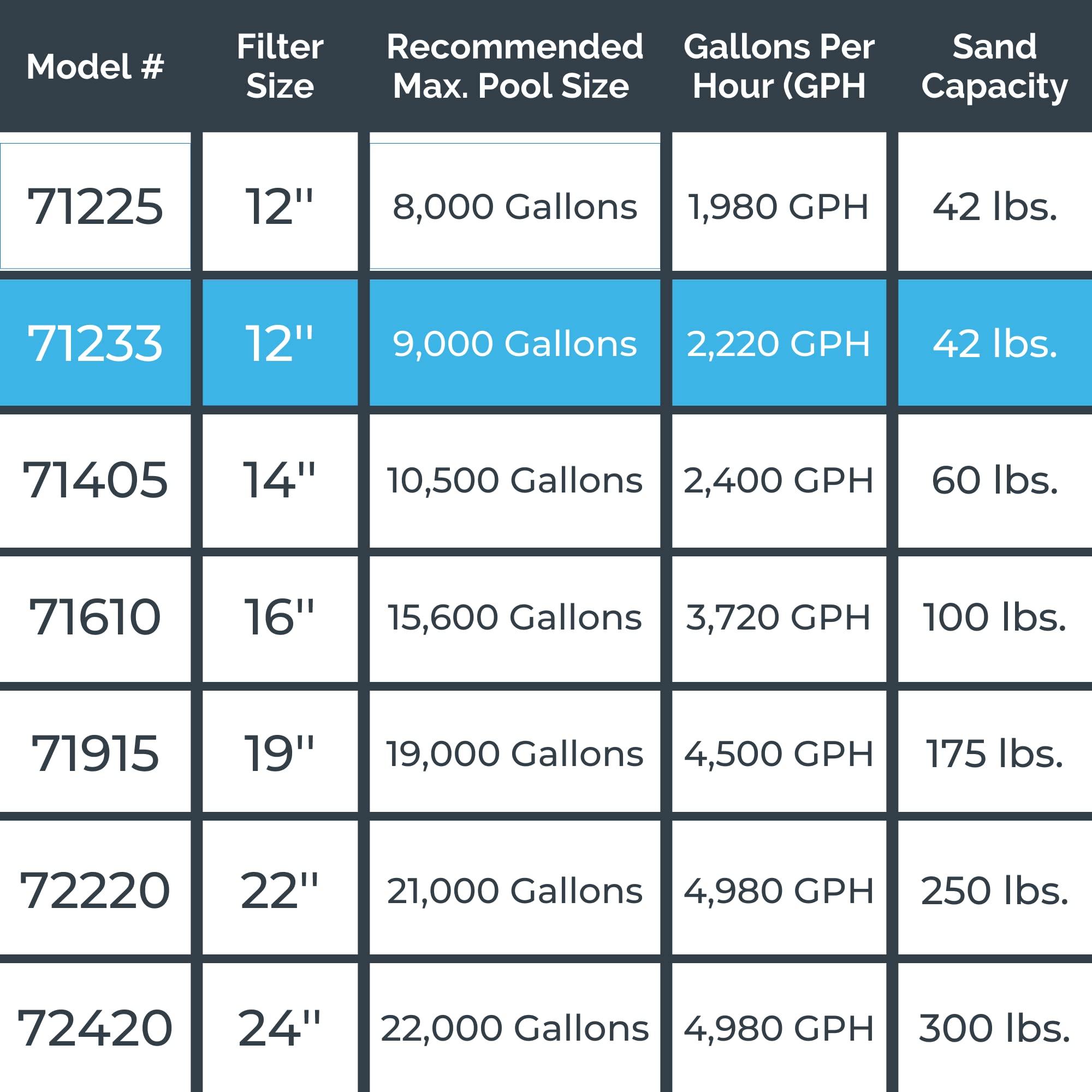 HYDROTOOLS Above Ground Pool Filter Pump - Sand & Cartridge System for 12-16 Inch & 8-40 SF Cleaners | 1/3 to 1 HP Options | Compatible with Intex, Bestway Soft-Sided Pools (40mm to 1.5 Inch Hose) | Perfect for Backyard Swimming Pool Maintenance & Water Filtration