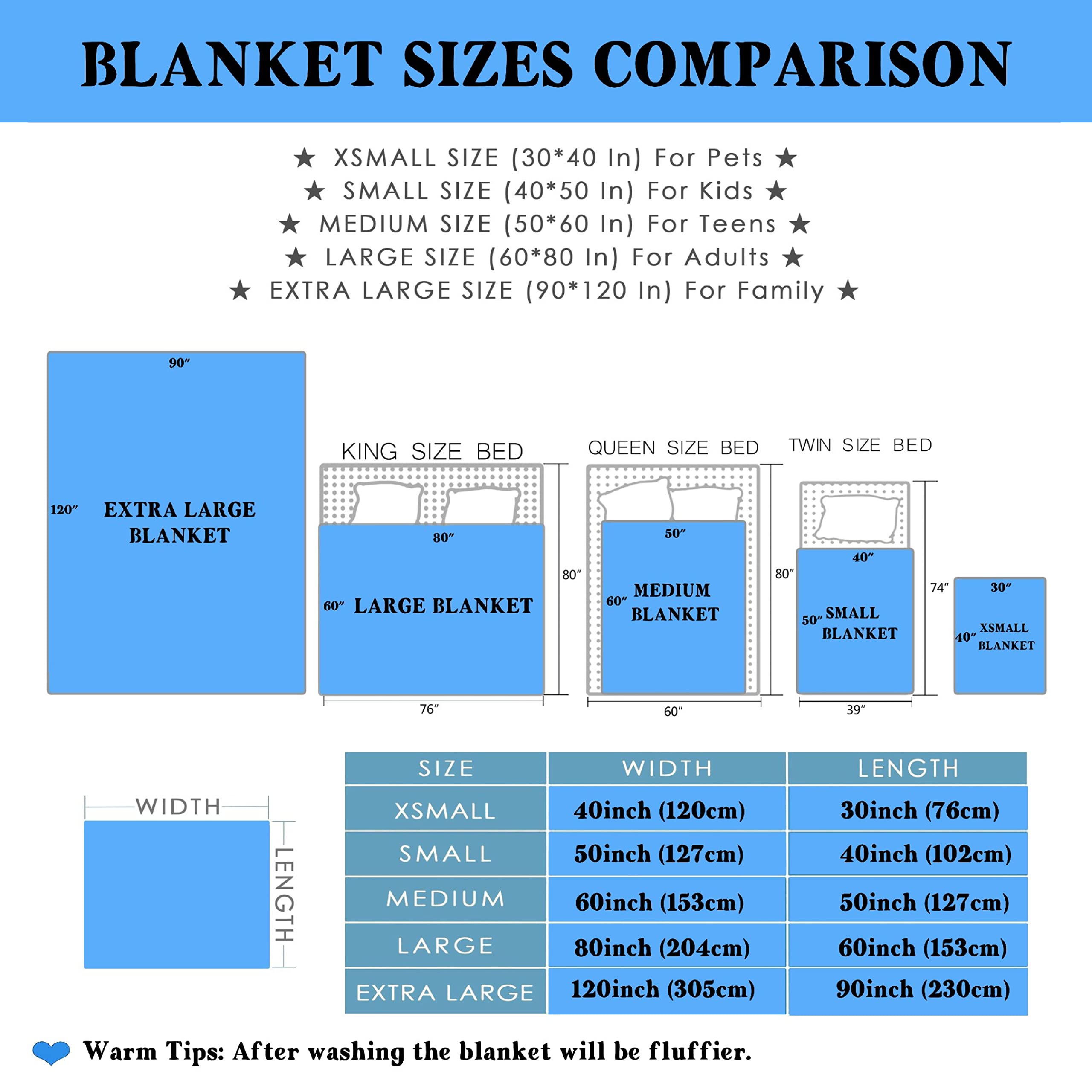 Cozy Christmas Throw Blanket for Winter - Happy New Year Gift for Son & Daughter | Lightweight Flannel Micro Blanket 120