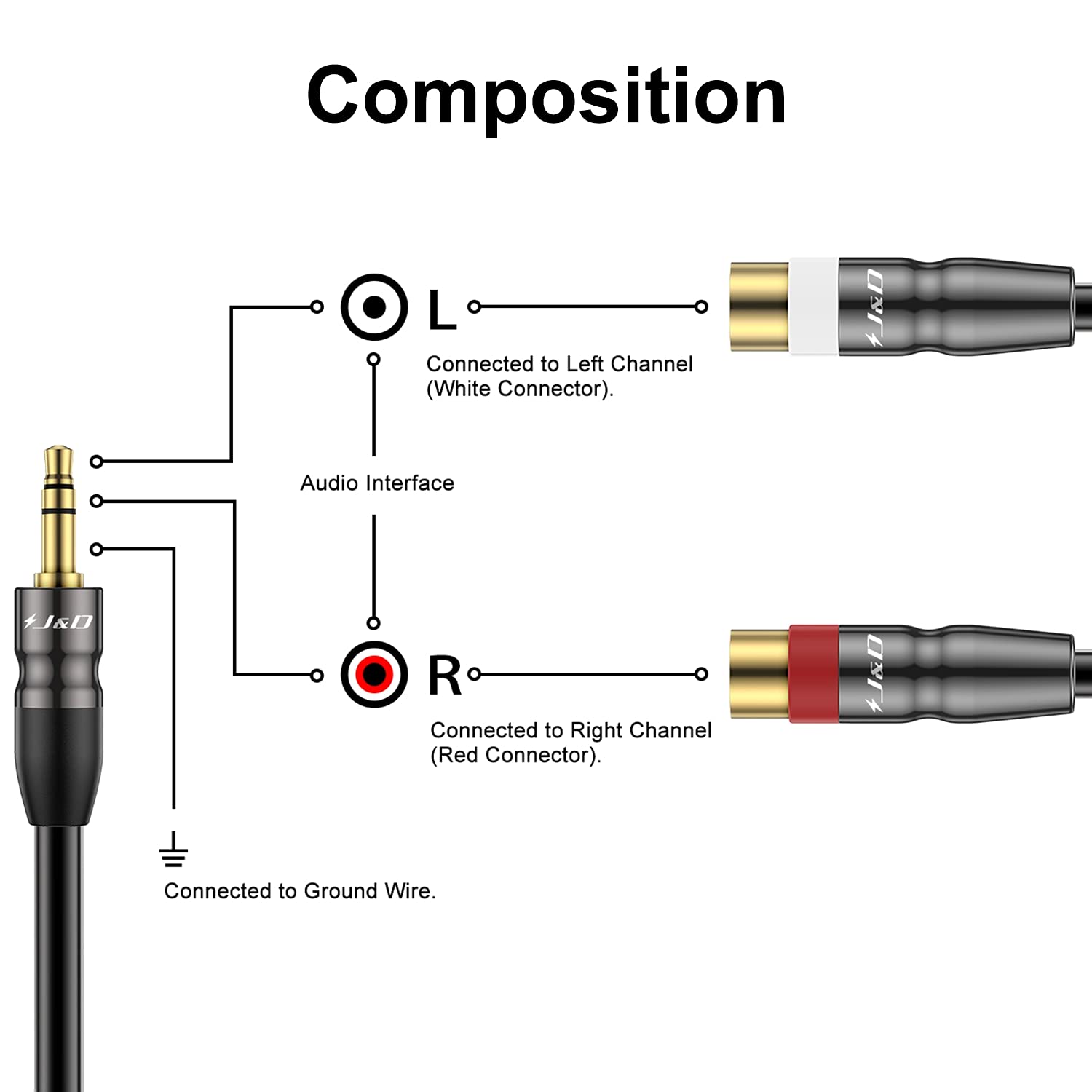 Premium 3.5mm to Dual RCA Audio Cable - Gold Plated Heavy Duty Stereo Adapter (0.3M) for Home Theater, DJ Equipment & Audio Systems - High Quality Copper Shell Connectors
