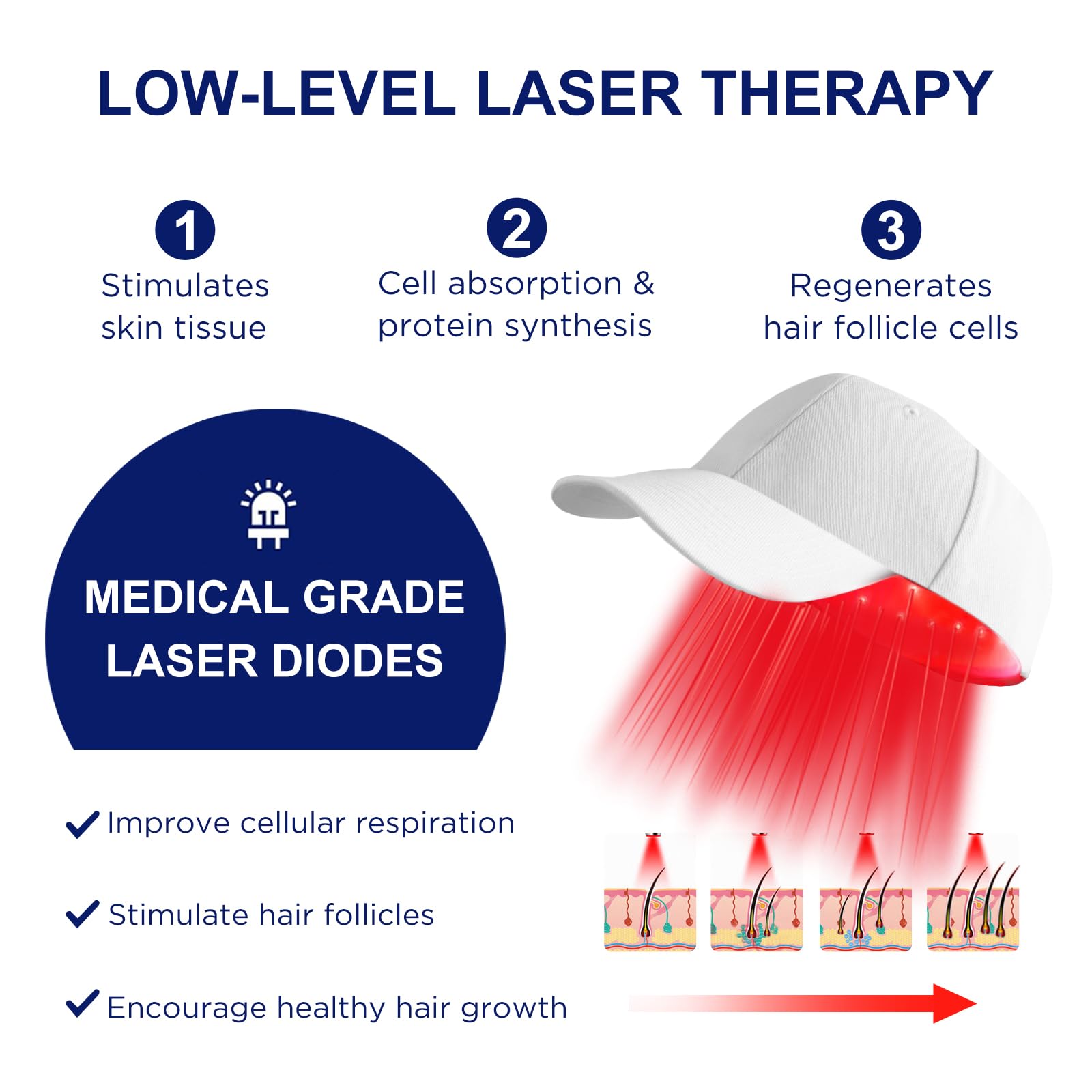 Laser Hair Growth Cap for Men & Women - Red Light Therapy Hair Loss Treatment System with Hair Regrowth Technology - At-Home Hair Restoration Solution for Thinning Hair (White) - Perfect for Daily Use at Home or Salon