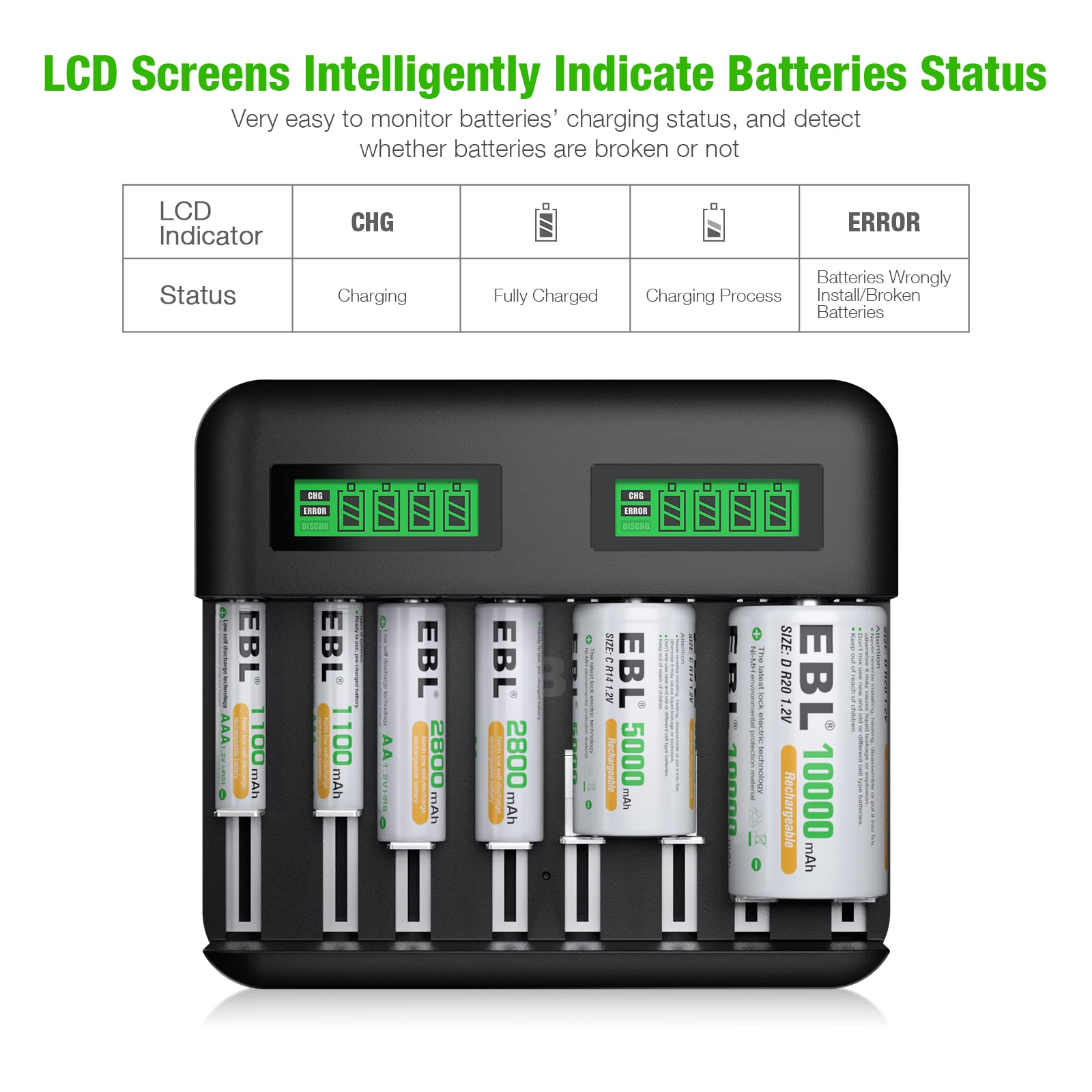 EBL LCD Rechargeable Battery Charger for Ni-MH AA AAA C D Batteries with 4 D Rechargeable Batteries - Fast Charging, Smart LCD Display - Perfect for Flashlights, Toys, Cameras & Home Electronics