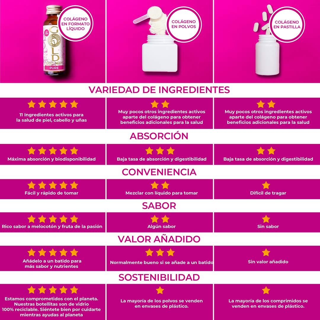 Pure Gold Collagen Supplement for Women & Men - Anti-Wrinkle Skin Care with Biotin, Hyaluronic Acid, Vitamins C & B6 - Supports Hair Growth, Nail Strength & Immune System (3 Pack, 10x50ml) - Perfect for Daily Beauty Routine & Wellness Boost