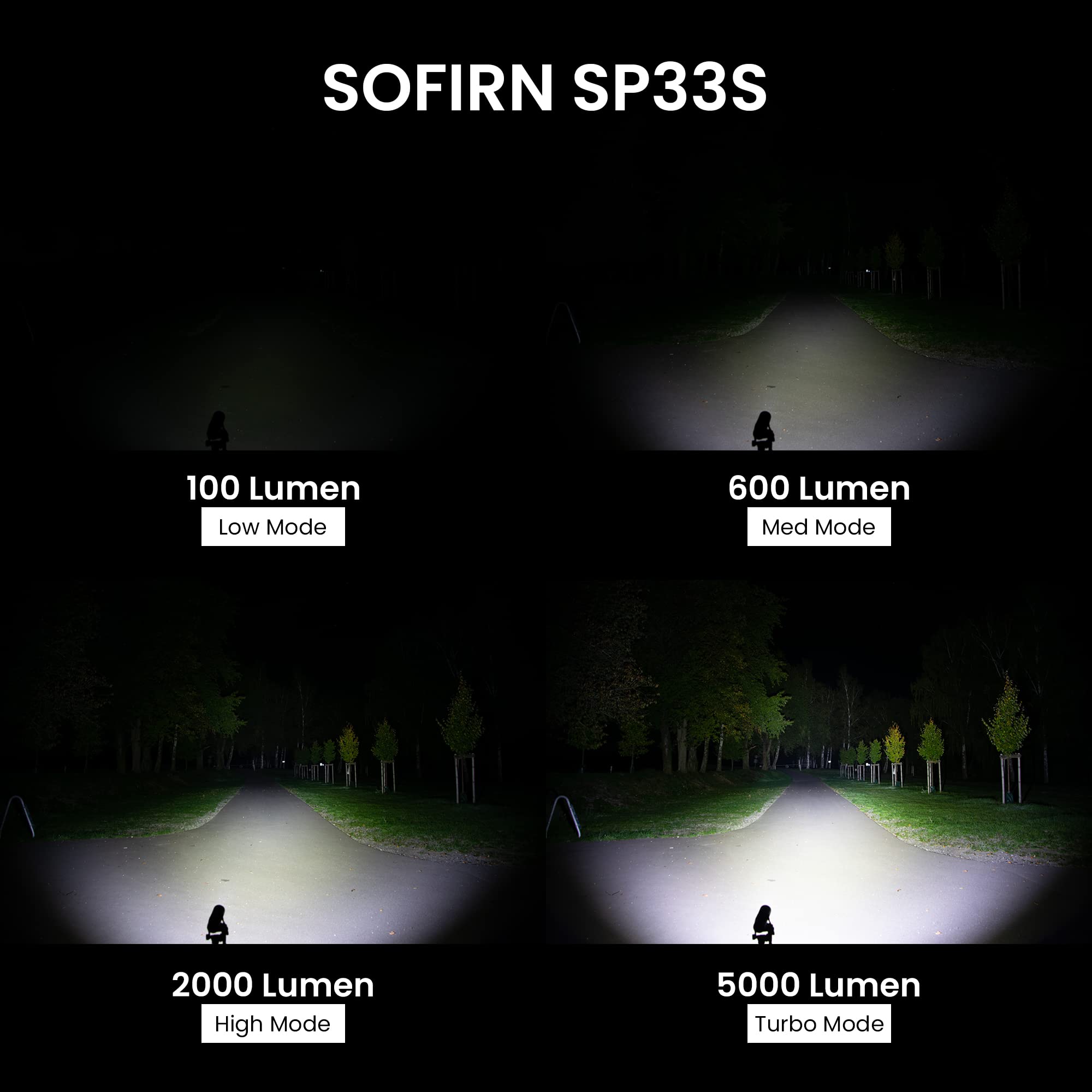 Sofirn SP33S Powerful 5000 Lumens Rechargeable LED Flashlight with USB-C Charging, 6 Brightness Modes & Power Bank Function, Includes 26650 Battery - Perfect for Fishing, Hiking, Camping, and Outdoor Exploration