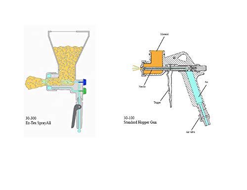 Professional Stucco Sprayer for Finish Coat - Heavy Duty Texture Spray Gun for Walls & Ceilings - Perfect for DIY Home Renovation & Professional Construction Projects