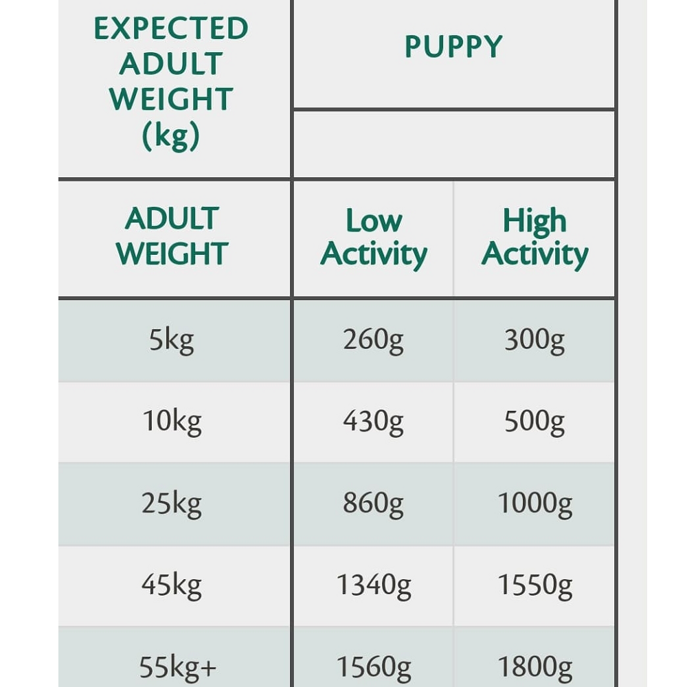 80% Gourmet Sausage Fresh Chicken Wet Dog Food - High Protein Grain-Free Puppy & Adult Dog Meal Topper - Perfect for Picky Eaters & Digestive Health