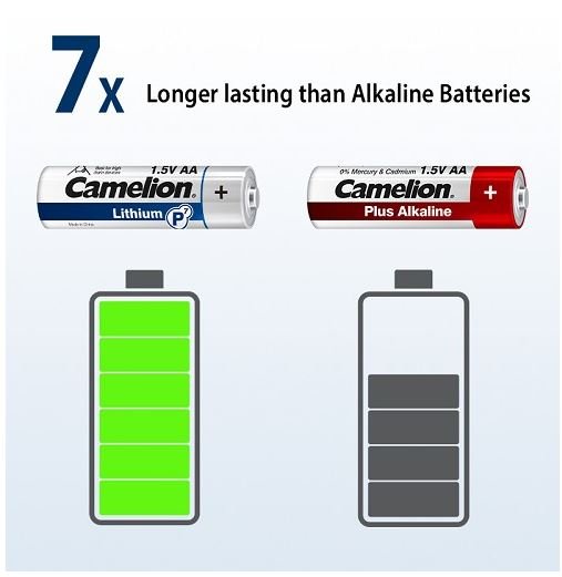 Long-Lasting Lithium AA Batteries 4-Pack - High-Performance Power for Cameras, Flashlights & Electronics