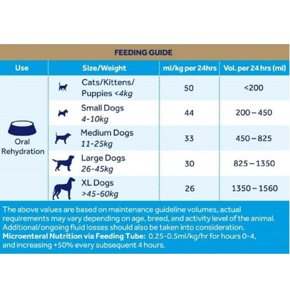 Oralade GI Support for Dogs & Cats - Hydration & Digestive Health Supplement for Pets - Perfect for Recovery, Travel & Digestive Upset Relief